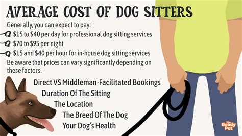 average cost for house sitting with pets|My Fees